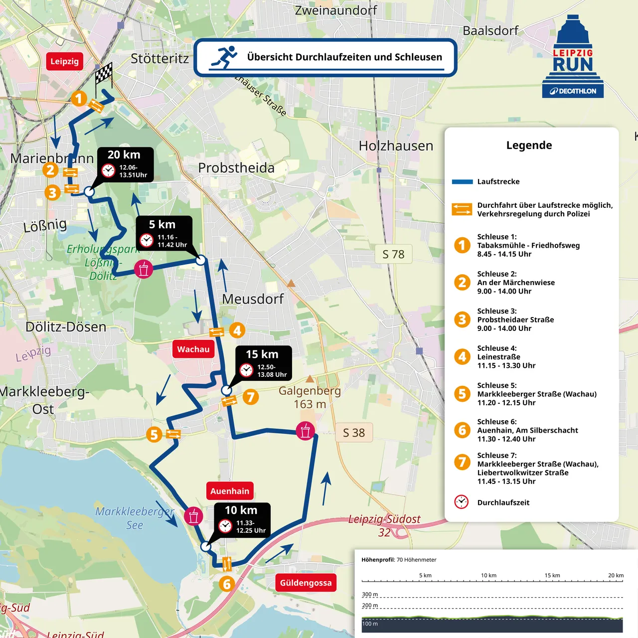 Übersicht der Schleusen und Durchlaufzeiten beim Leipzig Run