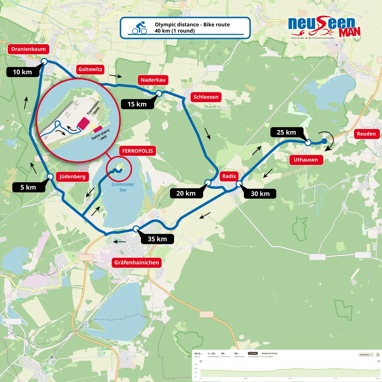 Plan der Rad-Strecke für die Olympische Distanz